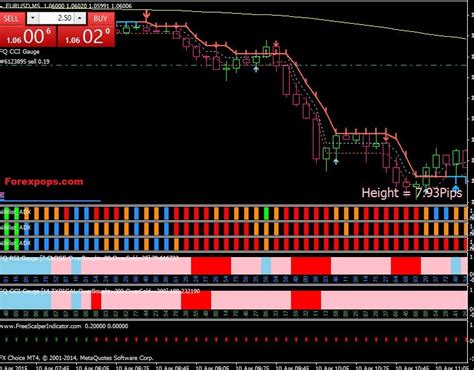 Price bounces. . Best scalping indicator free download